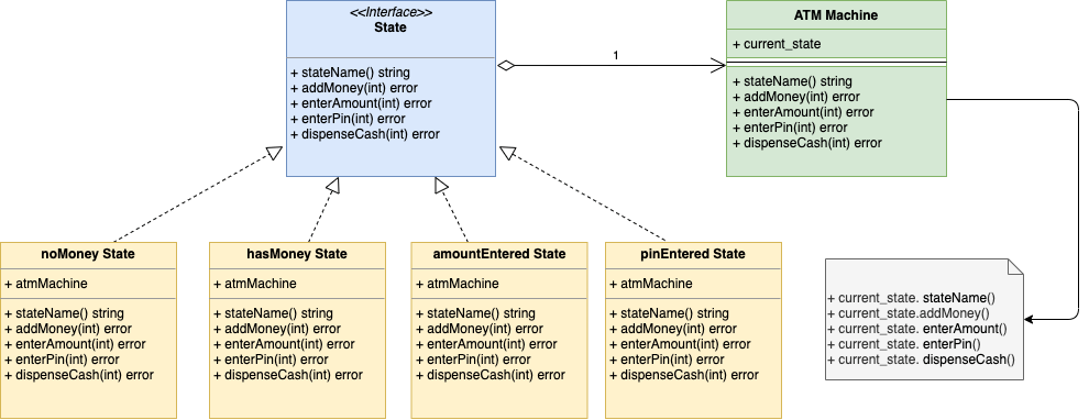 ATM Machine System Design - Welcome to Tech by Example