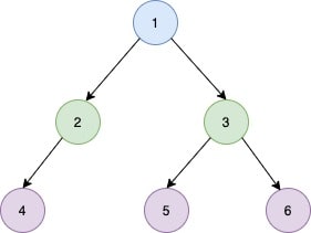Program for height of a binary tree - Welcome to Tech by Example